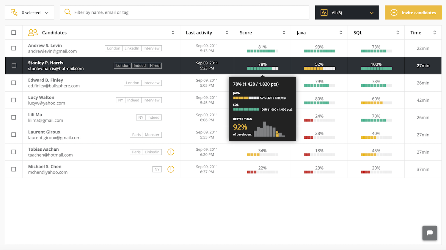 evaluation candidat seyos